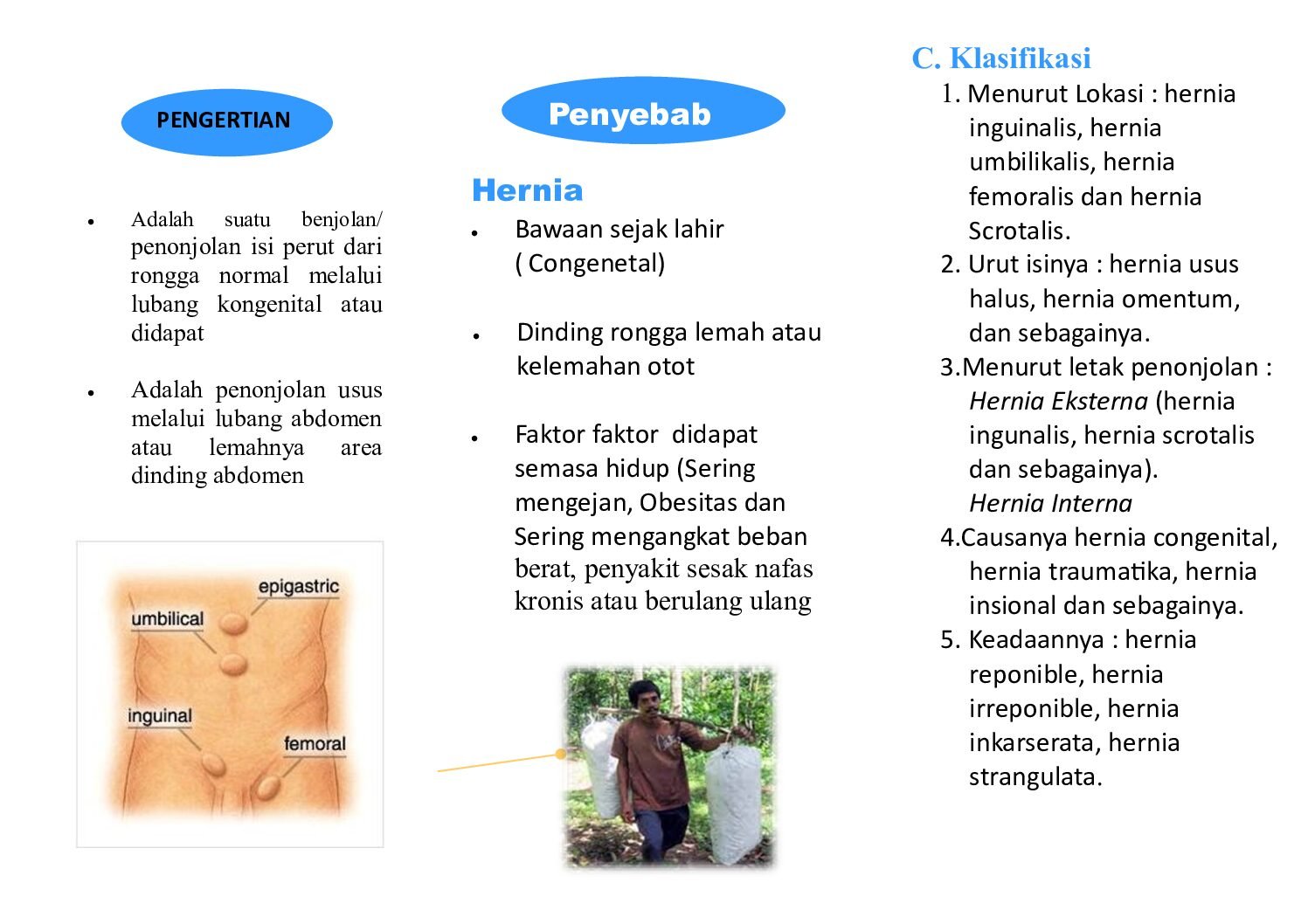 Hernia