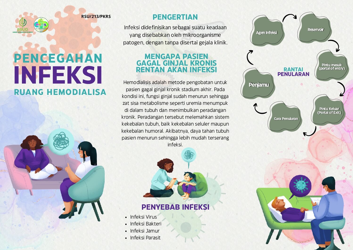 Pencegahan Infeksi